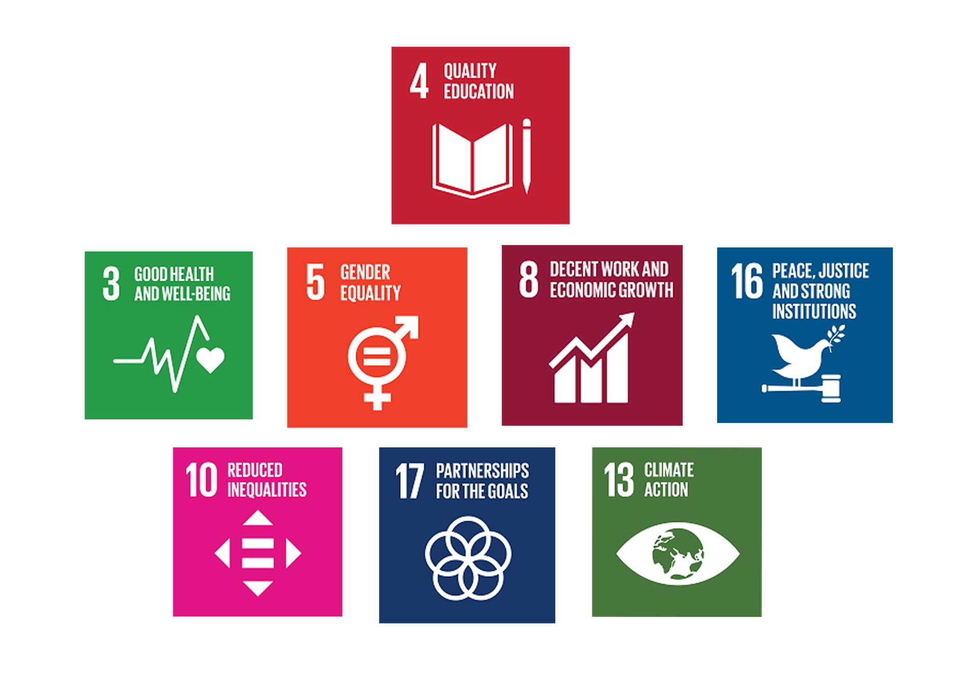 SDG Alignment
